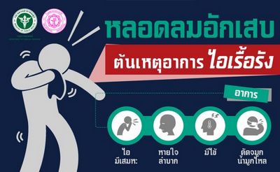 อาการทั่วไปของโรคหลอดลมอักเสบคืออะไร ?